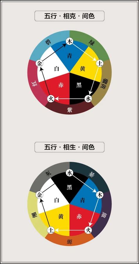 五色五行|谈“色”：中国传统色彩中的五色观